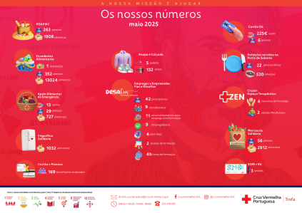Os nossos Números - maio
